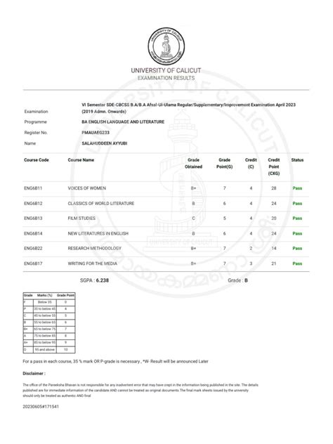 University of Calicut :: Online Results.